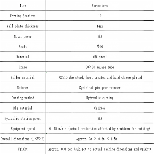 Hat-Section-Roll-Forming-Machine
