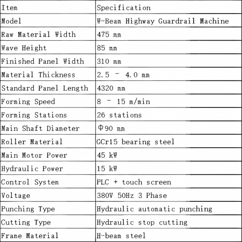 Highway-Guardrail-Machine